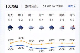 ?三球近5战场均33.4分6.4板7.8助 三项命中率50/45/96%